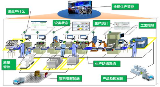 研為PPC-1700在制造業(yè)MES中的應(yīng)用