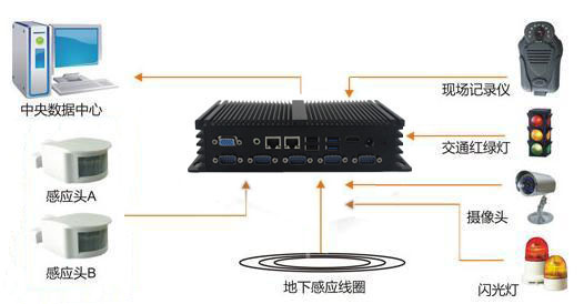 研為YW-BS370在電子警察系統(tǒng)中的應(yīng)用