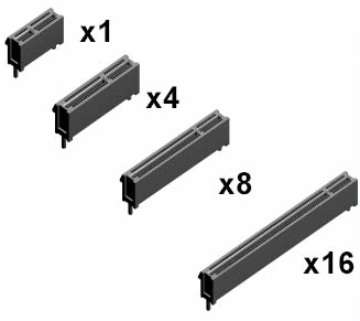 工控機中PCI插槽與PCI-e插槽的區(qū)別