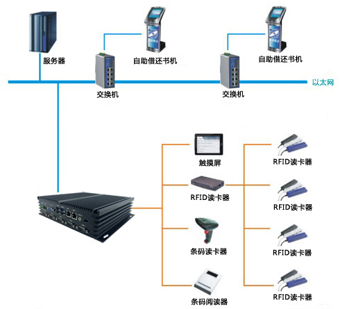 研為YW-BS270在自助借還書系統(tǒng)中的應(yīng)用