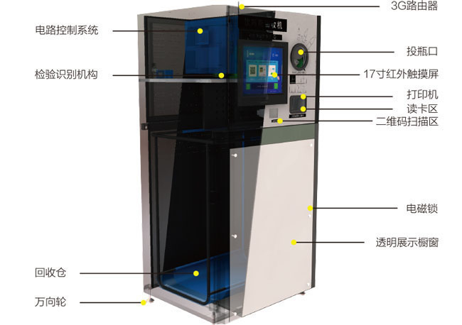 研為YW-MINI1900在智能回收機的應(yīng)用