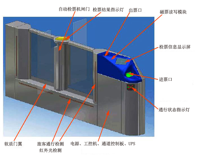 研為EPC-BS270H在自動檢票閘機中的應(yīng)用